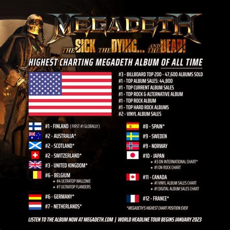 Megadeth chart history