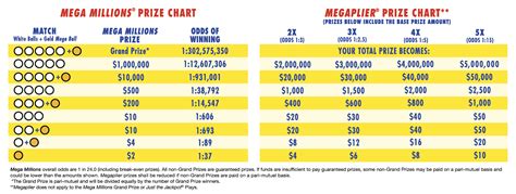 Megaplier X 3 Est. Annuitized Jackpot $16 Million Est. Cash Value: $8.31 …. 