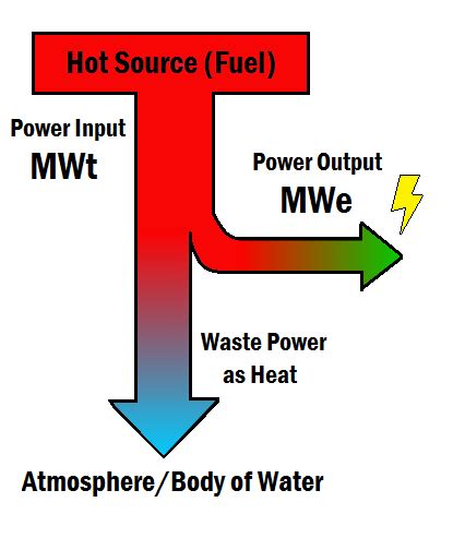 Megawatts thermal - Energy Education