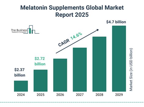 Melatonin adhd.  Feb 5, 2025 · Melatonin supplements are increasing in popularity. .  But what...