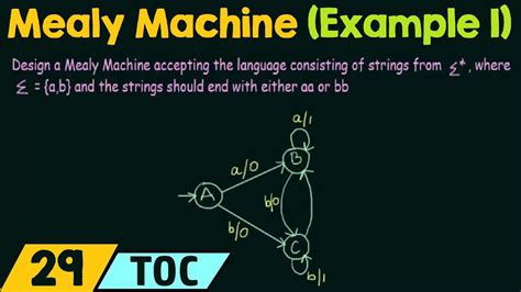 Melay Machine Practice Problems - HackerEarth