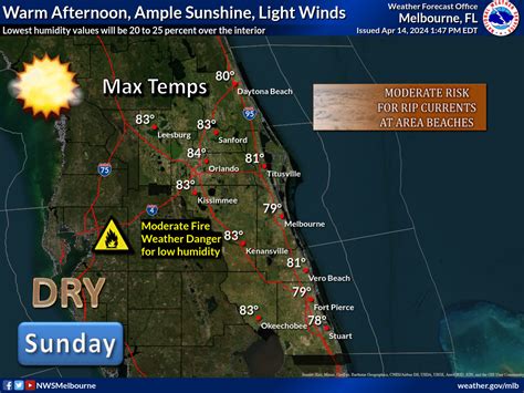 National Weather Service Radars : Melbourne Tampa Jacksonville Miami ... National Weather Service Melbourne, FL 421 Croton Road Melbourne, FL 32935 321-255-0212. 