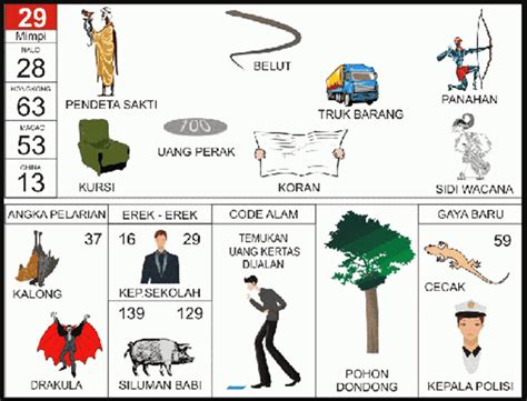 Melihat uang banyak punya orang lain togel. Memblok situs togel.