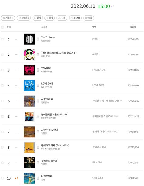 Melon Chart Top 100