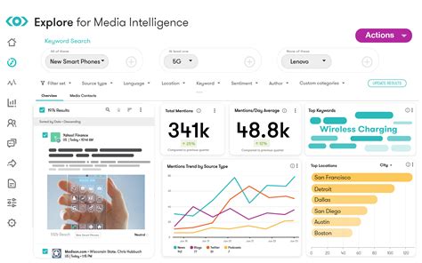 Meltwater Media, Social en Consumer Intelligence