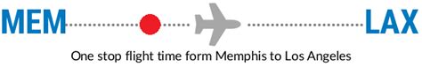 There are direct flights from Memphis International, Te