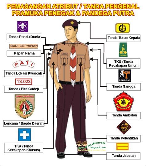 Cara ukur kapasitor keramik