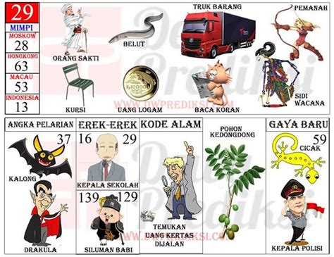 Memberikan prediksi togel yg terpercaya. Tafsir mimpi bergambar.