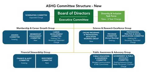 Members of the Committee: