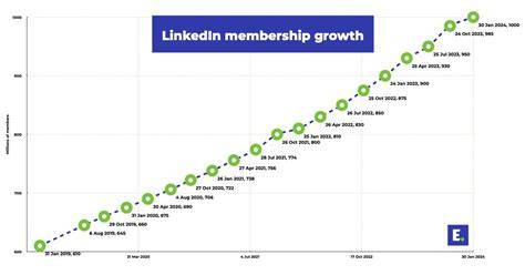 Members reached linkedin meaning.  Members reached - The number of .  Reach is...