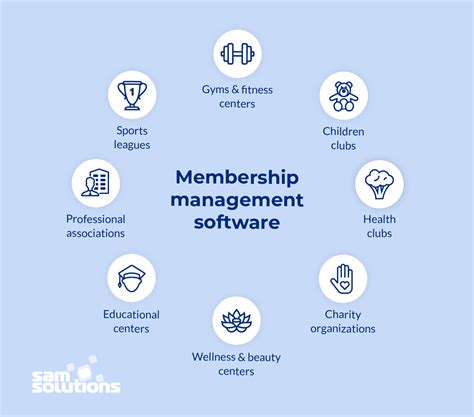 Membership Management Software Overview Features, Benefits, Examples