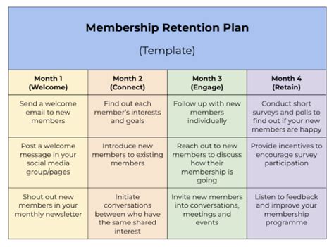 Membership Retention Plan Template