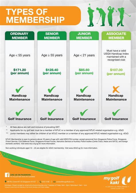 Membership Types & Dues - scconline.org