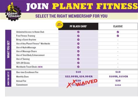 Membership age for planet fitness. Anyone who is 13 years old or older may join. Members between the ages of 13 and 14 must always be accompanied by a parent or legal guardian. Mobile device use while in a club may compromise our members’ security, privacy, and comfort. Whether you’ve worked out at a gym before or you’ve been a member for a while, Planet Fitness … 