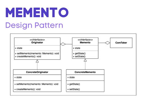 Memento Cheat Sheet. Behavioral Pattern — Design Patterns… by