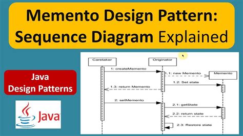 Memento Design pattern Sequence Diagram YouTube