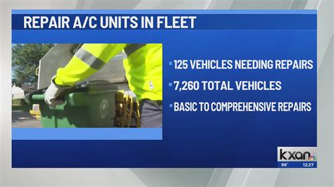 Memo: 125 City of Austin vehicles in need of AC repairs