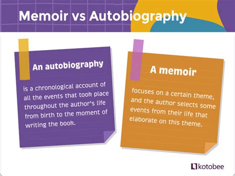 Memoir definition and examples