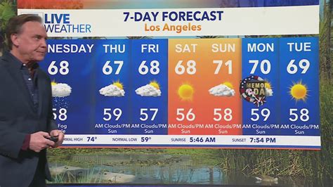 Memorial Day weekend weather: Cool temps, clouds to stick around