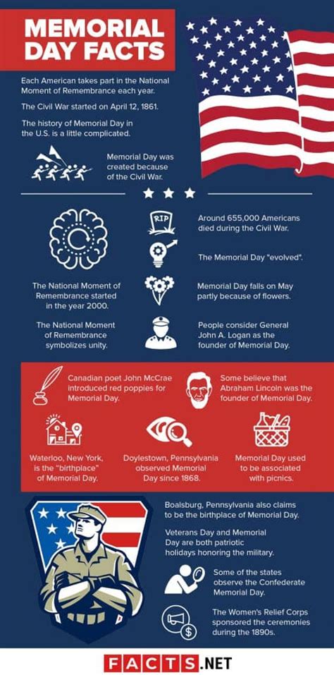 Memorial day facts fun for students