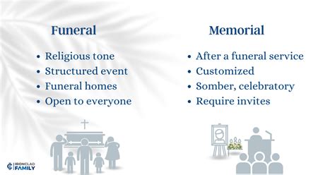 Memorial service vs funeral.  They have differences and similarities.  ...