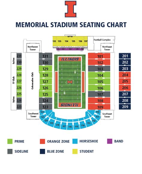 Memorial Stadium (Illinois) Seating. Sections. 119. ★★★★★SeatScore®. Related Seating: Horseshoe Endzone (for football games) Rows in Section 119 are labeled 10-50. An entrance to this section is located at Row 26. When looking towards the field, lower number seats are on the right.. 