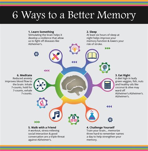 Memory Enhancement Made Easy