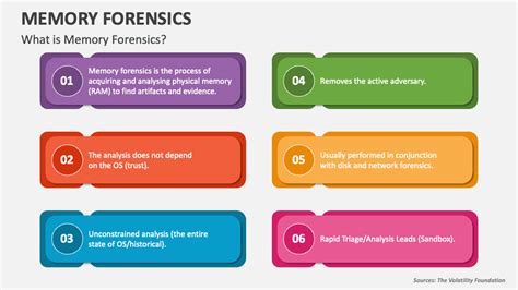 Memory Forensics PowerPoint Presentation Slides PPT Template