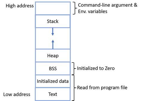 Memory Threads LinkedIn