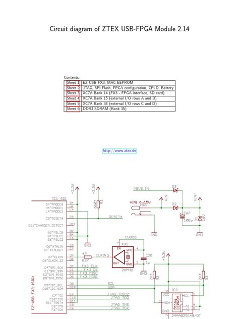 Memory Tutorial For Usb Fpga Modules 2 13 2 14 And 2 18 Ztex Wiki