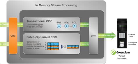 Memory and Resource Management with Resource Groups Pivotal Greenplum ...