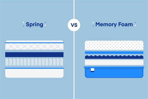 Memory foam vs gel memory foam in mattresses how each affects your sleep Tom s Guide