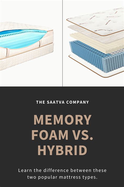 Memory foam vs hybrid. Innerspring mattresses are known for their classic, springy feel. They have a metal coil system to offer bounciness and a firmer feel for increased spinal alignment. Hybrid mattresses also use a coil support system but have soft layers of foam and a body-conforming pillow top. They have a transition layer of memory foam between the coils … 