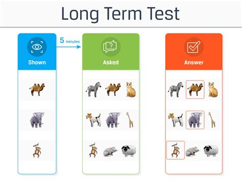 Memory test