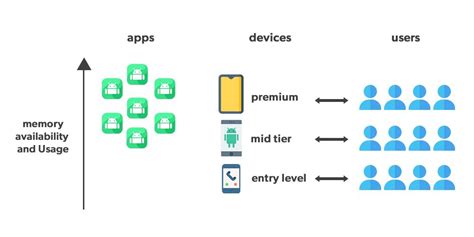 Memory usage profiling android 15. 0.  The most common method is to poll "dumpsy...