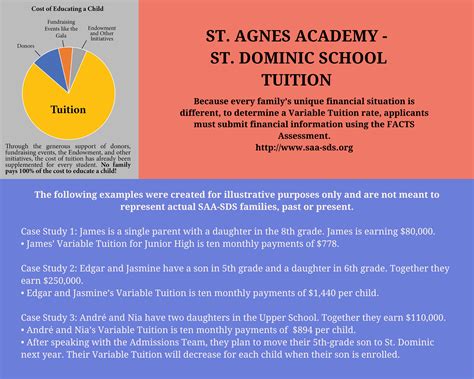 Memphis private school tuition.  Updated for 2026.  When weighing whether your fa...