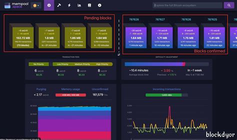Mempool space testnet faucet.  You can request testnet4 BTC from the testnet4 mempool.  Anothe...