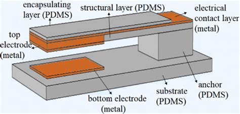 Mems Cantilever Sensor Array Oscillators Theory And Experiments