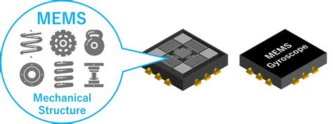 Mems accelerometer pdf.  MEMS is a process technology used to create tiny integrated devices...