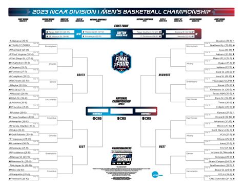 Men's Ncaa Bracket Printable