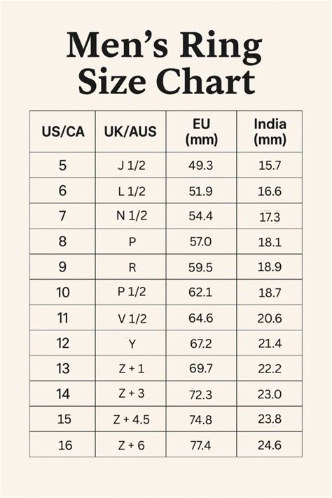 Men's Ring Size Chart On Phone