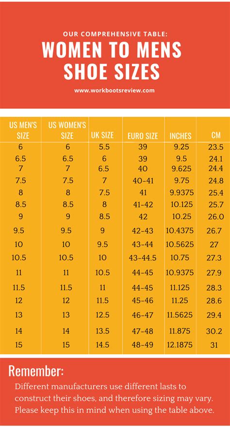 Men to women shoe size. The best shoe size conversion charts for men, women and kids; includes US, UK, EU and inches, plus tips about how to measure the perfect shoe size.--> ... (It is a men's size 7.5 in the US) or "What is a size 40 in shoes?" (that'd be a US men's size 9.5), read on to learn how to measure shoe sizes in different countries. ... 