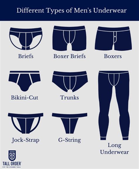 Different Types of Mens Underwear: 1. Briefs and Boxers: The Great Underwear Showdown. If we were to place all the different types of mens underwear choices in a spectrum, briefs and boxers would be at opposite ends. Boxer enthusiasts feel quite strongly about briefs. For them, briefs are constrictive and sweaty.. 