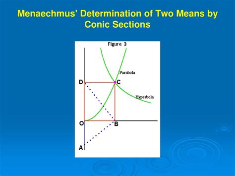Menaechmus conic sections