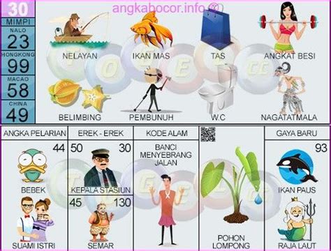 Menangkap ikan mujair pake tangan togel. Orang meninggal pulang ke rumah togel.