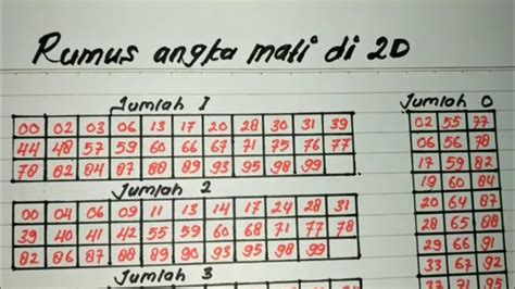 Mencari angka mati 2d semua pasaran 2024. Live draw hk youtube.