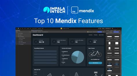 Mendix - CP