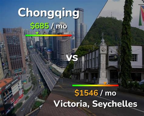 Mendoza Victoria  Chongqing