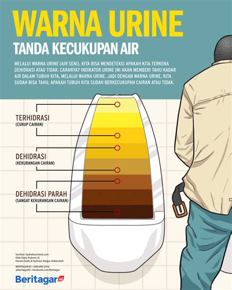 Harga ms glow acne series terbaru