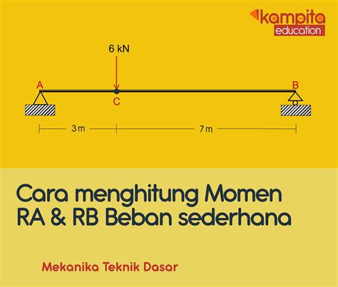 Menghitung Momen RA & RB Beban Sederhana - kampita.com